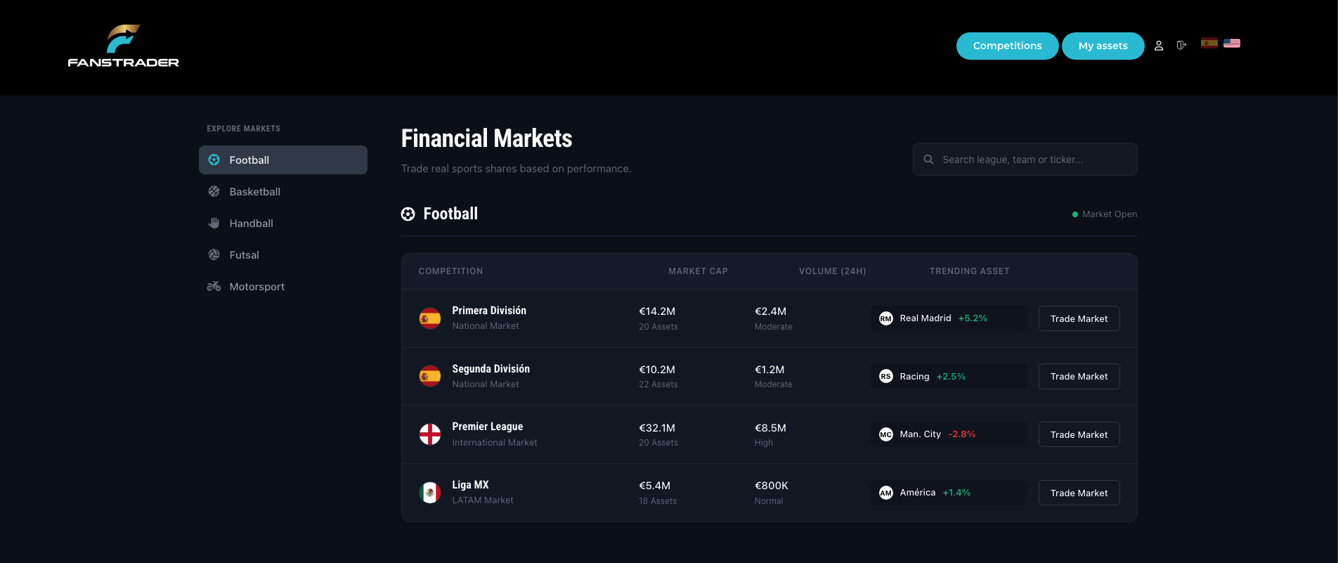 Fanstrader Financial Markets Screen