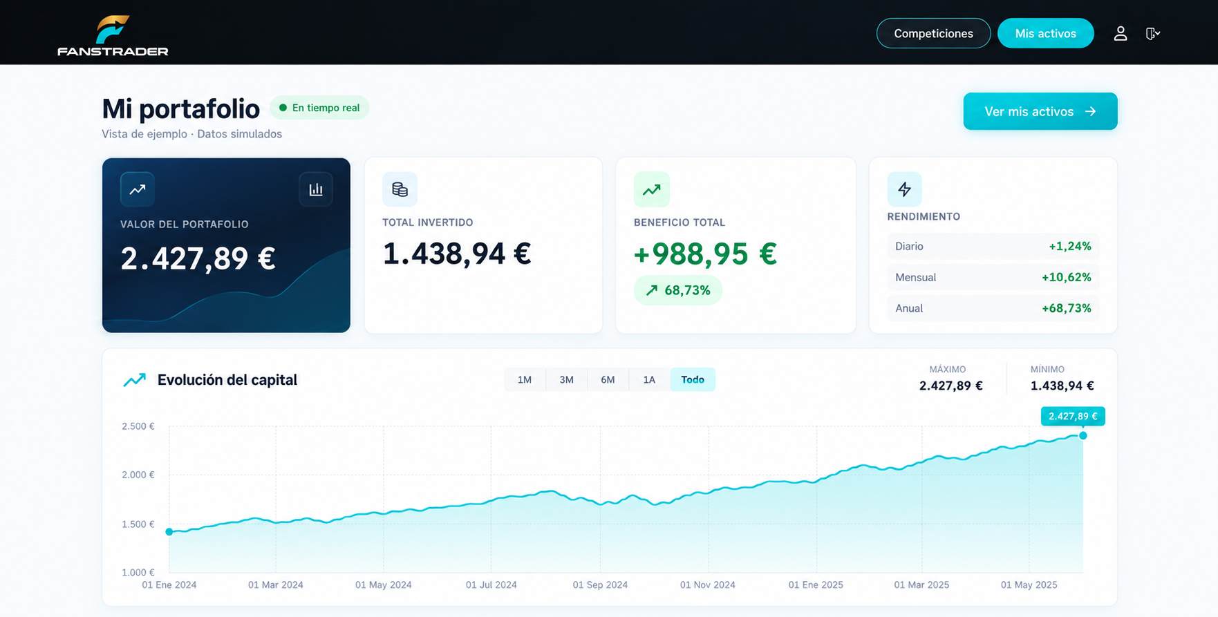 Resumen Financiero del Portafolio