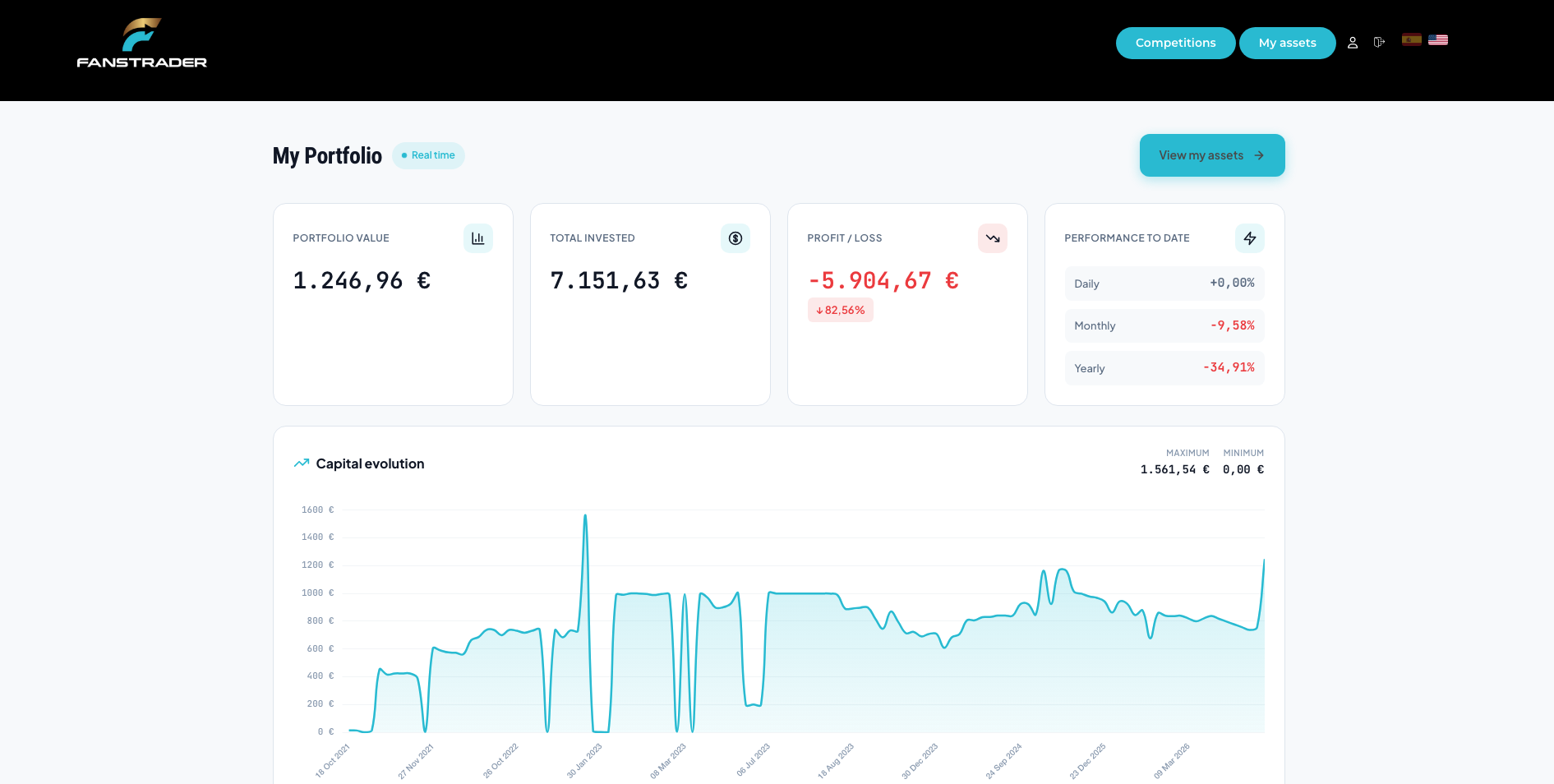 Portfolio Financial Summary